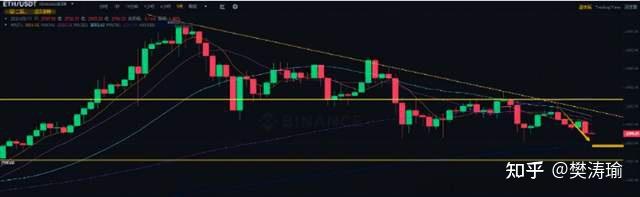 比特币暴跌(比特币暴跌已是信号)