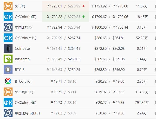 比特币今日价格行情(比特币今日价格行情价格最新消息)