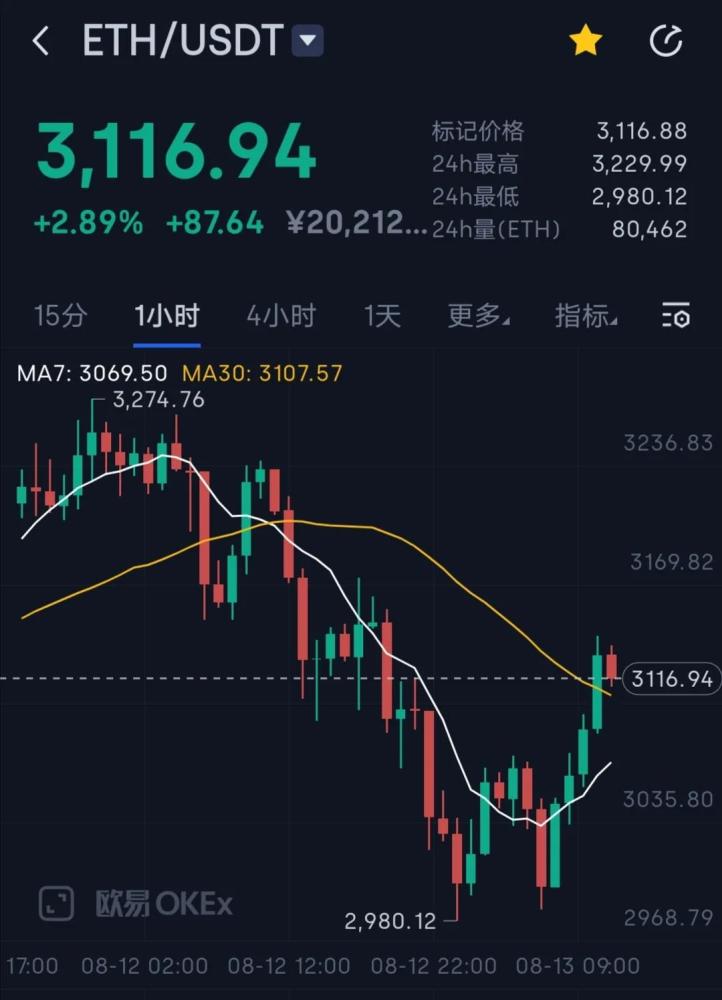 eth币价格(eth货币现在价格)