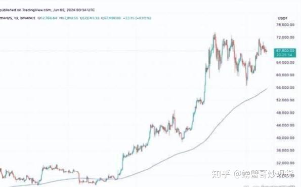 比特币美元实时行情(比特币美元实时行情,新浪)