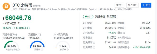 比特币今日价格行情(以太坊今日价格最新行情)