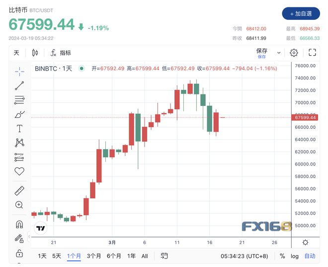 比特币价格(比特币价格实时行情)