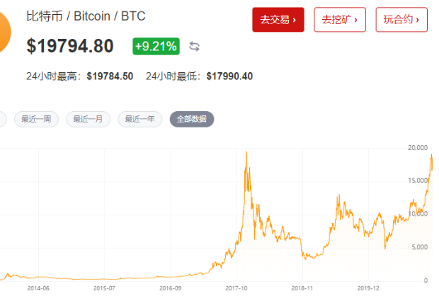 包含比特币行情走势图的词条