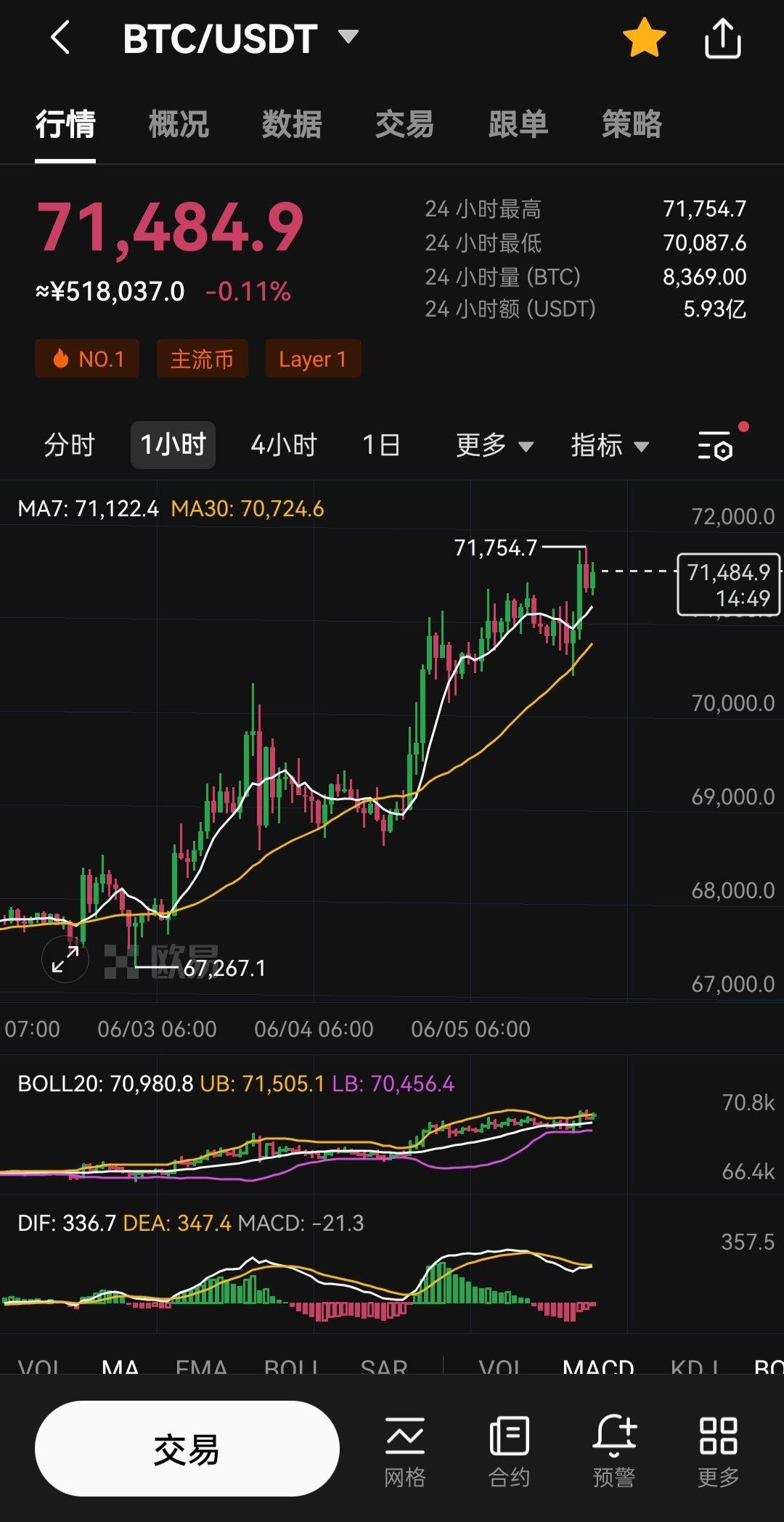 比特币实时行情(比特币实时行情图)