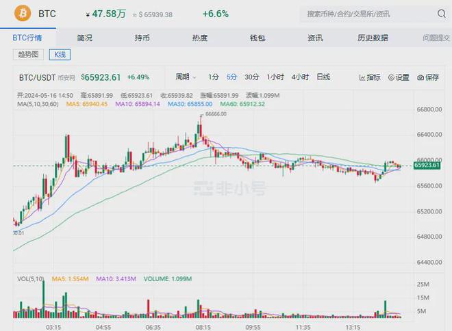 比特币实时行情(比特币实时行情图)