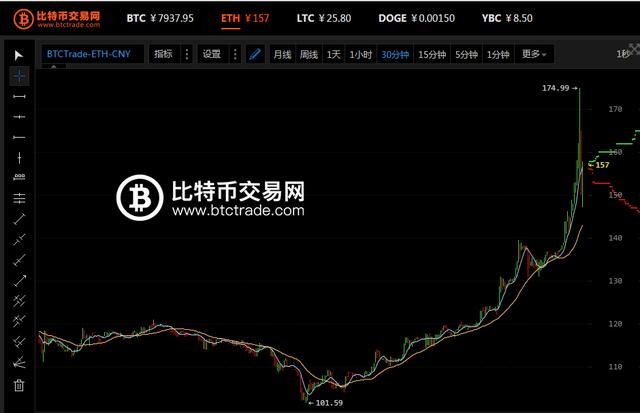 eth币价格(ETH币价格今日行情走势图)