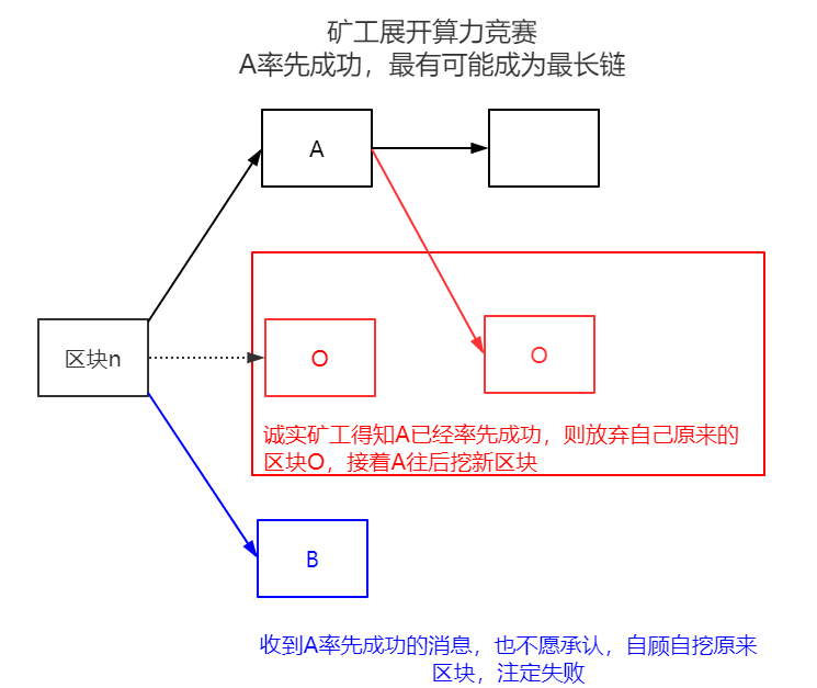 比特币怎么挖(09年比特币怎么挖)