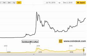 比特币行情走势图(btck线实时行情)