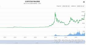 比特币行情走势图(btck线实时行情)