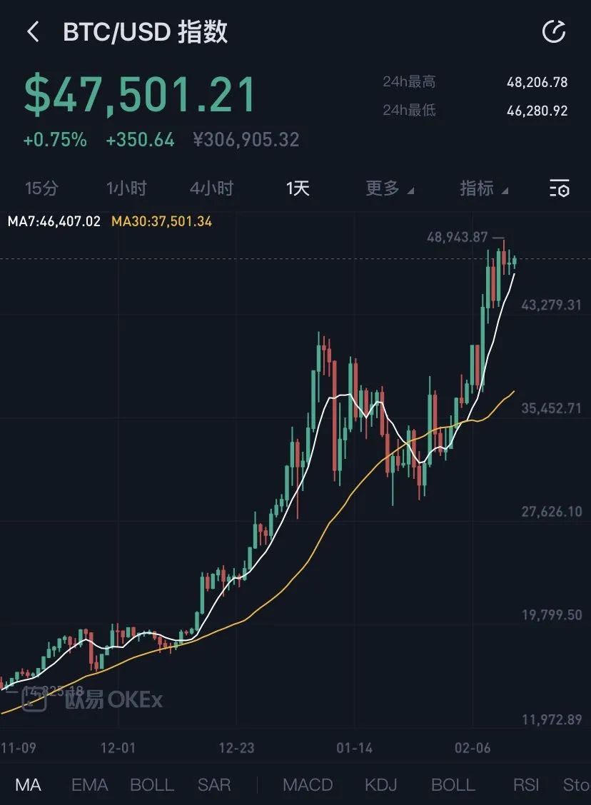 比特币价格走势(比特币价格走势图最新)