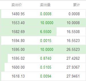 比特币一个多少人民币(比特币一个多少人民币2009)