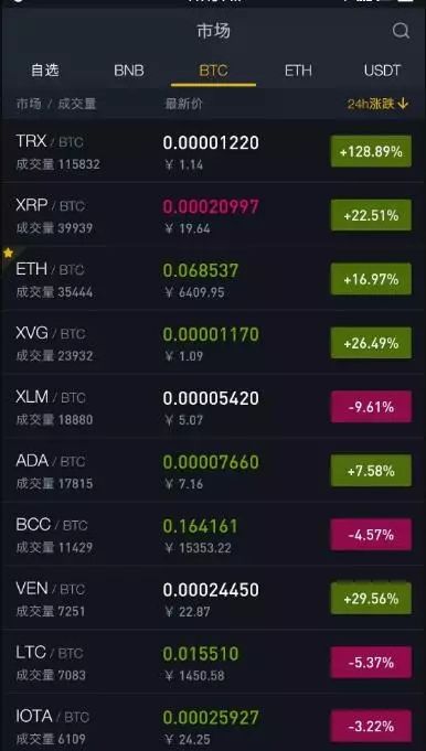 比特币交易(比特币交易在中国怎么还能交易)