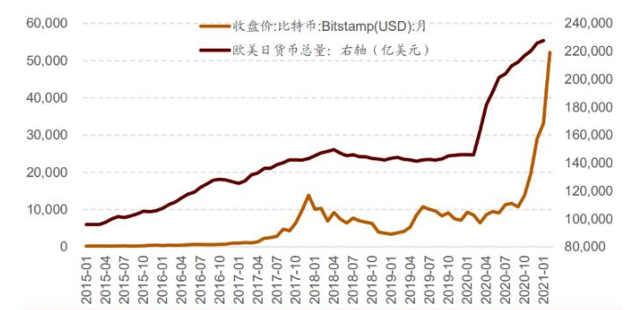 比特币价格(比特币价格历史走势图)