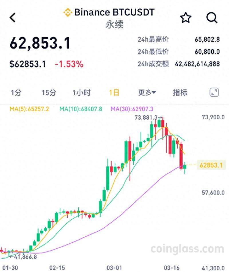 比特币价格(比特币价格历史走势图)