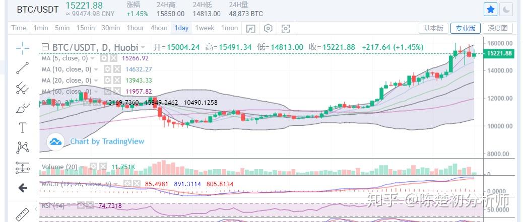比特币价格回落(比特币价格回落了吗)