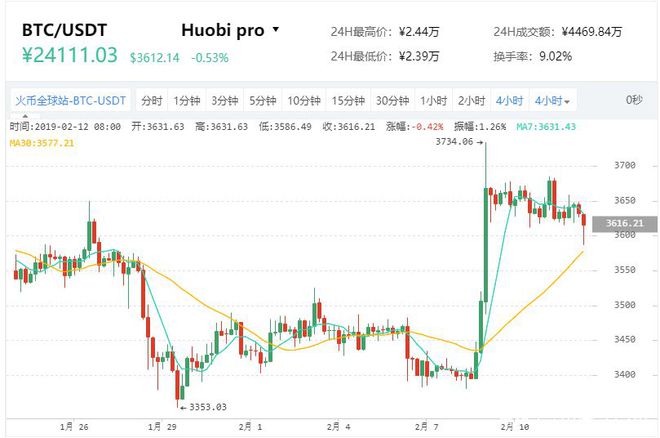 比特币价格回落(比特币价格回落了吗)