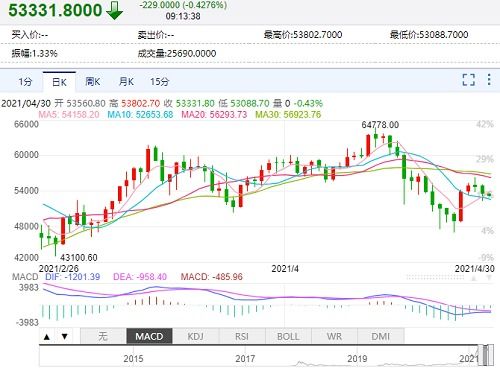 比特币一个多少人民币(比特币一个多少人民币今天行情)