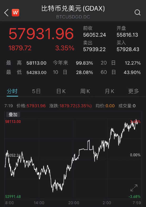 一比特币等于多少人民币(1比特币等于多少人民币2024年)