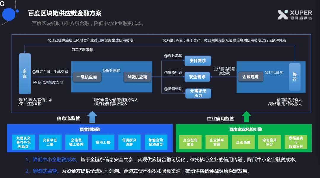 百度超级链钱包(百度超级链钱包官网下载)