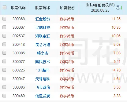 数字货币股票龙头股有哪些(数字货币股票龙头股有哪些股)