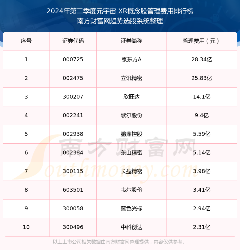 元宇宙概念股有哪些(元宇宙概念是什么意思)