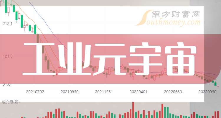 元宇宙概念股有哪些(元宇宙概念股是什么意思)