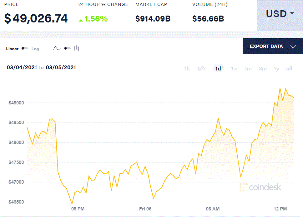 火币网比特币的简单介绍