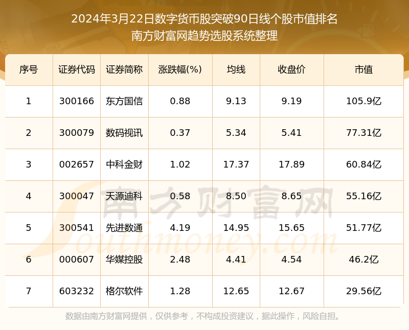 数字货币股票龙头股有哪些(数字货币股票龙头股有哪些300368)