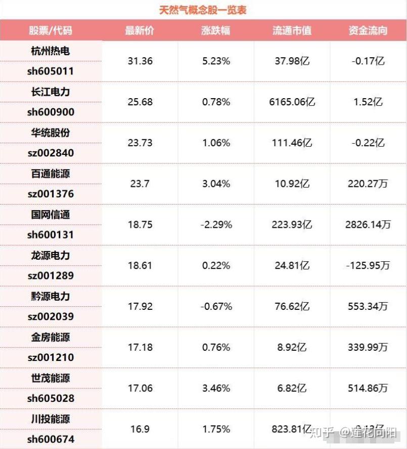 数字货币股票龙头股有哪些(数字货币股票龙头股有哪些300368)