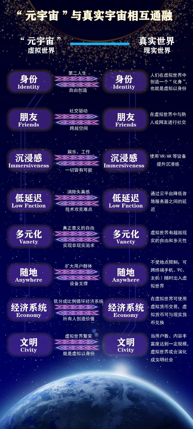 元宇宙是什么意思(股票元宇宙是什么意思)