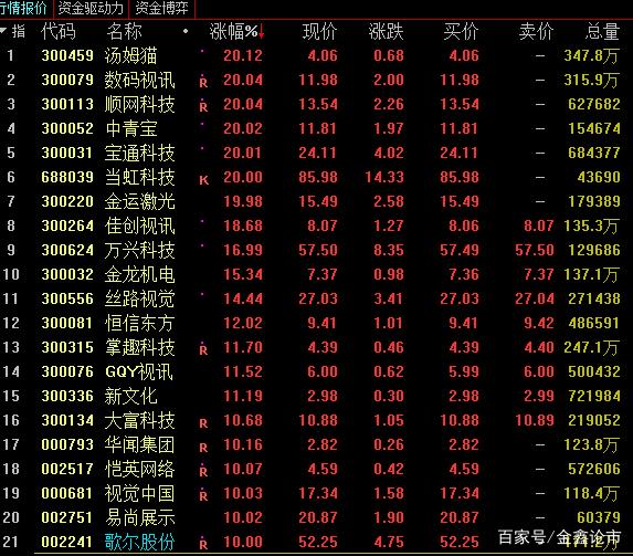 元宇宙十大龙头股(元宇宙十大龙头股股票)
