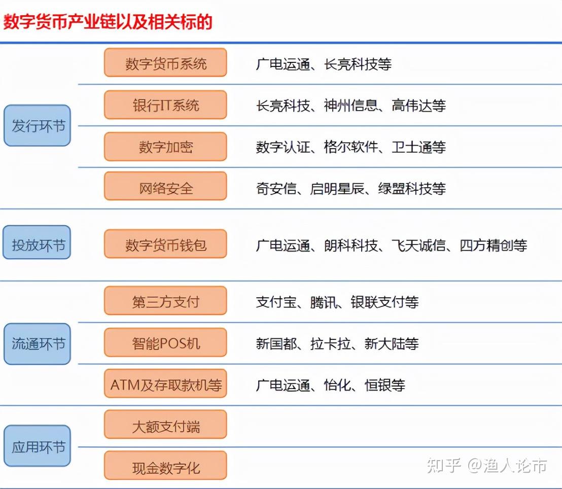 数字货币投资(数字货币投资违法吗)