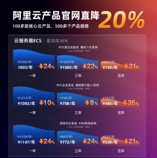 云计算(云计算就业岗位有哪些)