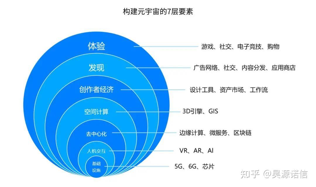 元宇宙概念是什么意思(元宇宙概念是什么意思 时间空间)