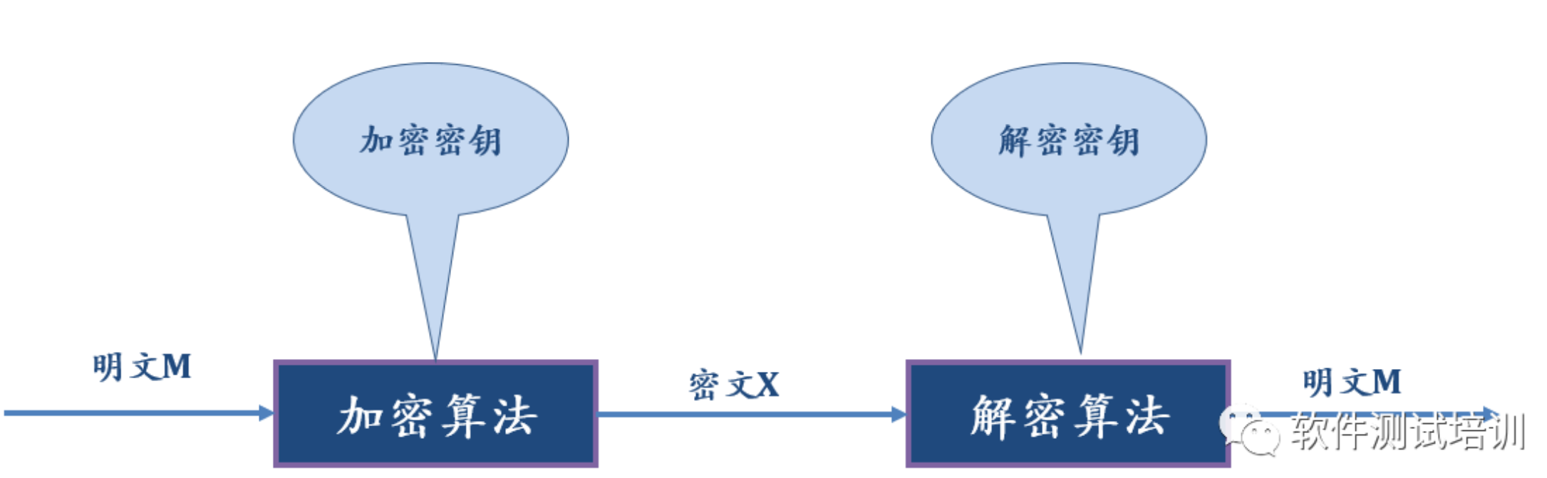 区块链技术(区块链技术通俗讲解)