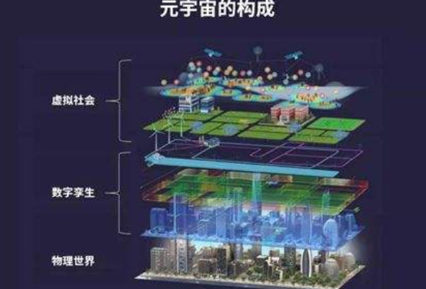 元宇宙是什么意思(元宇宙是什么意思啊)