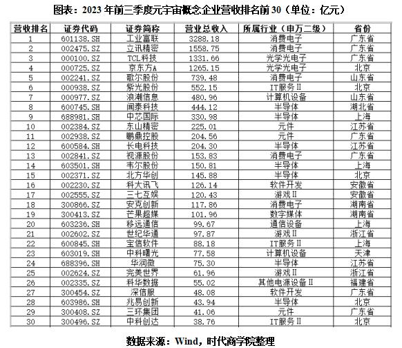 元宇宙概念股(元宇宙概念股票)