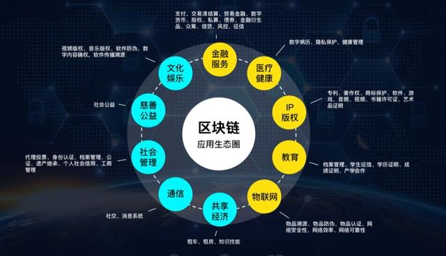 区块链技术(区块链技术应用于哪些方面)