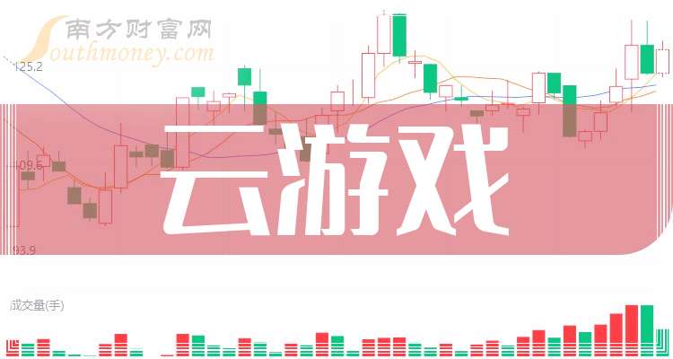 云游戏(云游戏start)