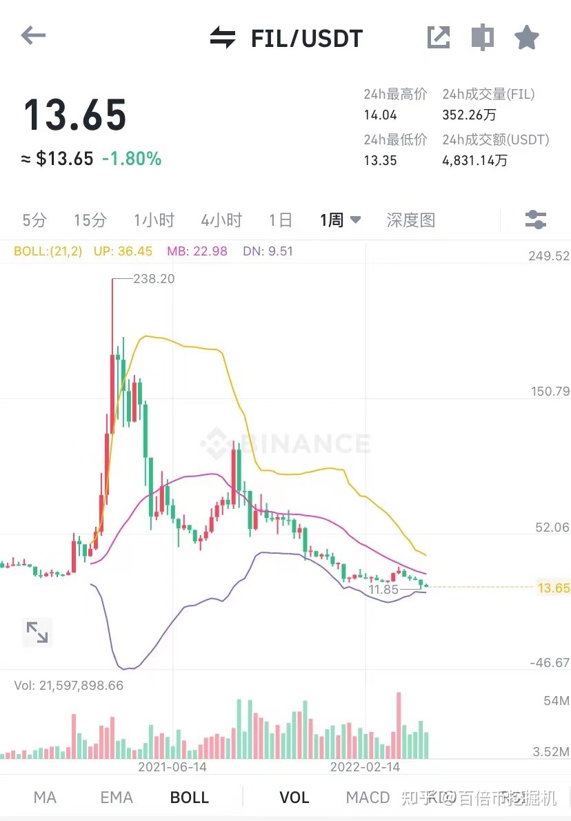 doge币最新消息行情(doge币价格今日行情非小号)