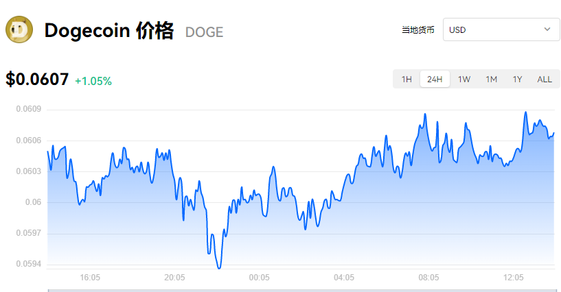 doge币最新价格规则(doge币价格今日行情非小号)