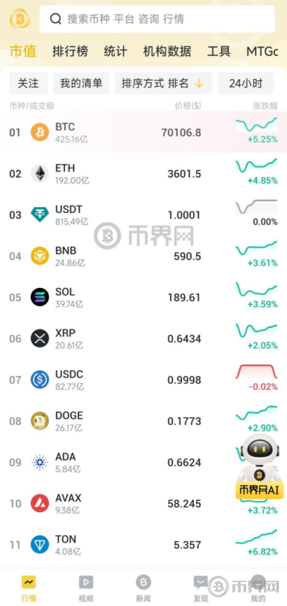 doge币市值行情(dogecoin币行情)