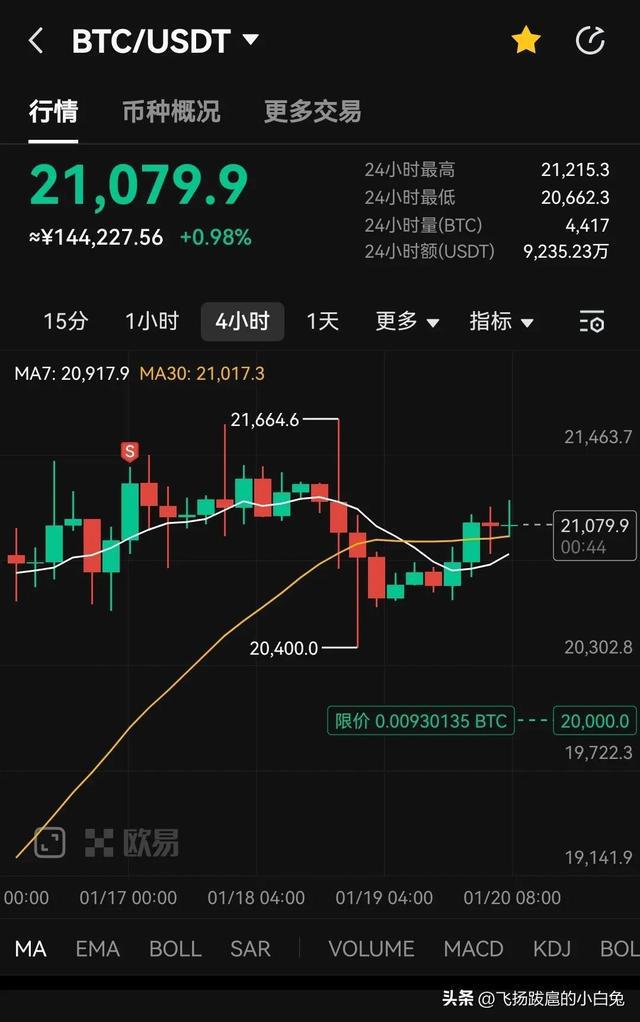 doge币市值行情(doge币最新价格行情)