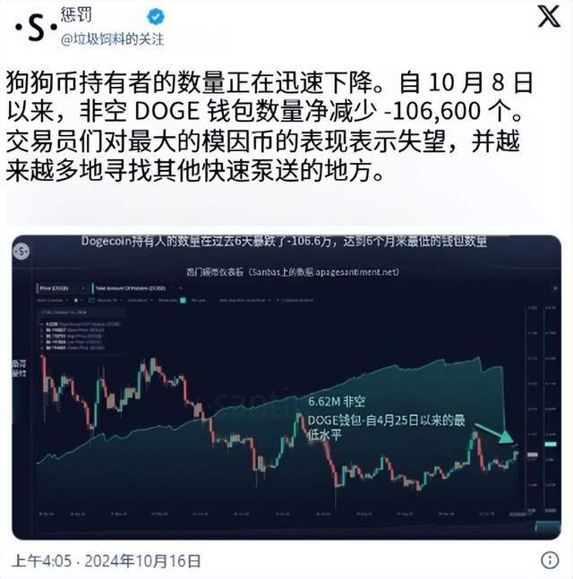 doge币发行价怎么用(doge币什么时候上coinbase)