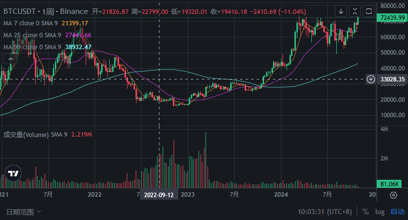 包含doge币历史最高价是多少实时的词条