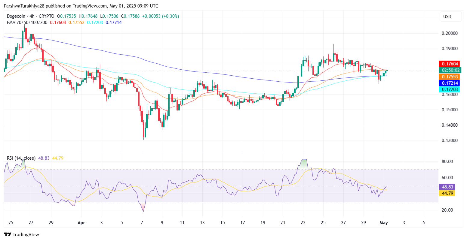 doge币历史价格行情(doge币历史最高价是多少)